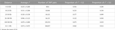 Population structure, genetic diversity and prolificacy in pishan red sheep under an extreme desert environment